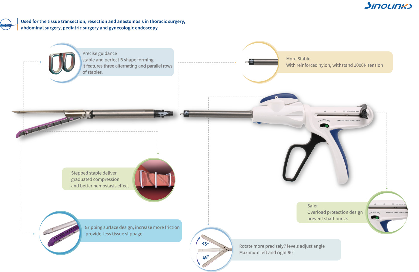 Disposable Endoscopic Linear Cutter Stapler and Reloads-Type B
